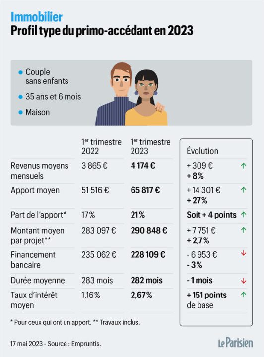 découvrez tout ce qu'il faut savoir sur les prêts pour résidence secondaire en 2023 : conditions, démarches, taux et conseils pour financer votre projet immobilier sereinement.