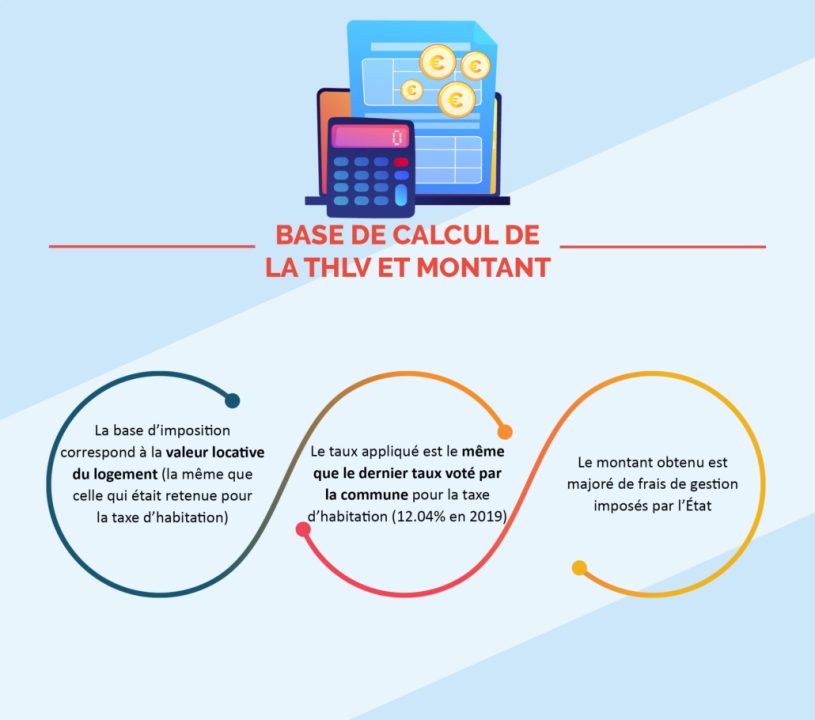 tout savoir sur la taxe sur les logements vacants : définition, conditions d'application, calcul, exonérations possibles et démarches pour éviter cette taxe en 2024.