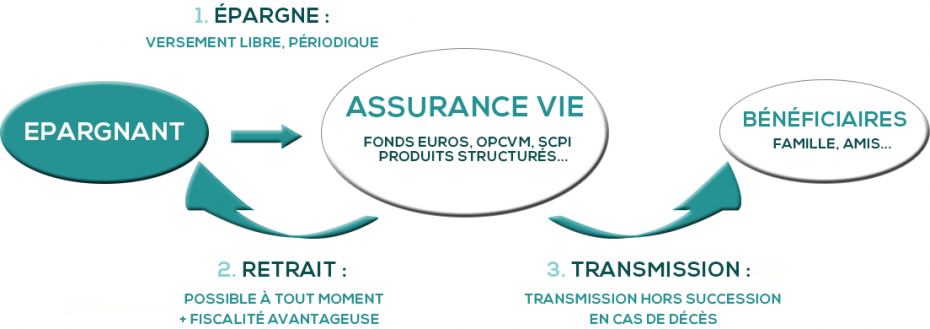 découvrez nos offres d'assurance habitation pas chère, adaptées à votre budget, pour protéger efficacement votre logement et vos biens en toute sérénité.