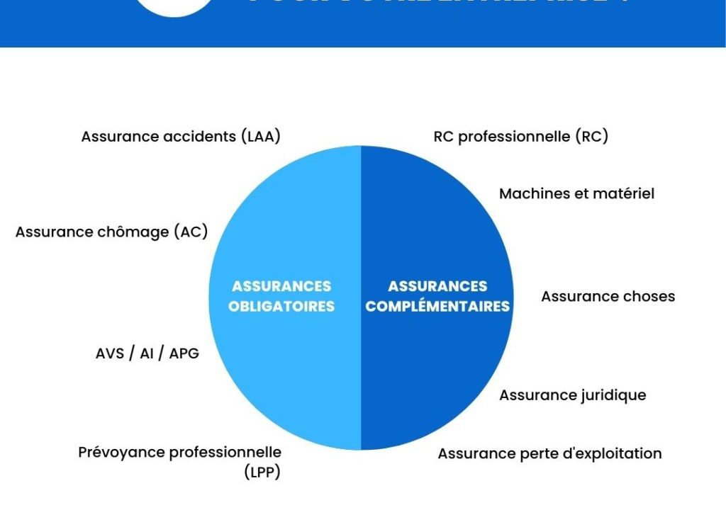 découvrez comment les sinistres climatiques influencent les tarifs et les garanties de votre assurance habitation, et apprenez à mieux protéger votre logement face aux risques météorologiques.