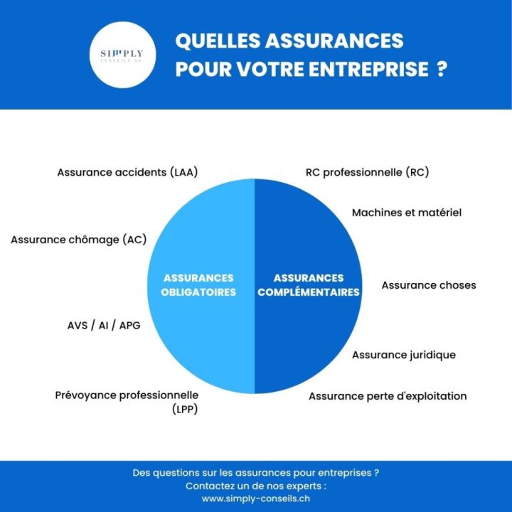découvrez comment les sinistres climatiques influencent les tarifs et les garanties de votre assurance habitation, et apprenez à mieux protéger votre logement face aux risques météorologiques.