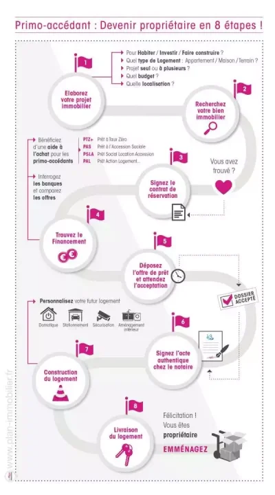découvrez le guide essentiel des termes immobiliers pour comprendre facilement le jargon du secteur et faciliter vos transactions immobilières.